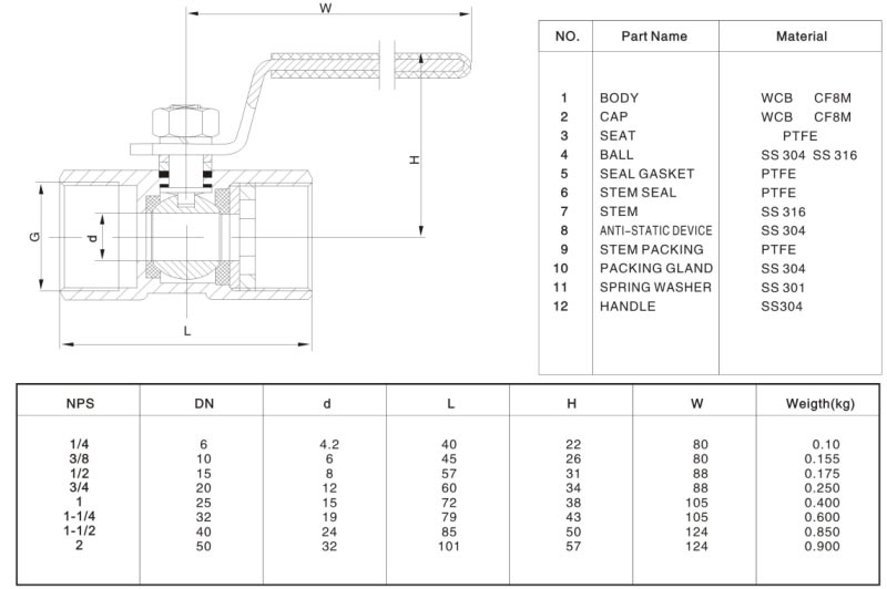 Stainless Steel Industrial 1PC NPT BSPT Thread Female Ball Valve - J&O ...