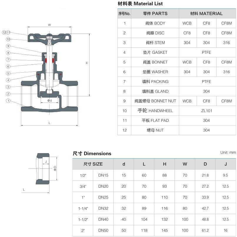 200wog Stainless Steel Npt Bspt Thread Female Globe Valve - J&o Fluid 